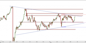 Wykres dzienny kursu USD/CHF<span> Źródło: TMS Direct <span>