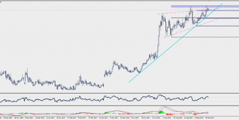 Wykres dzienny EUR/CHF; Źródło: TMS Connect
