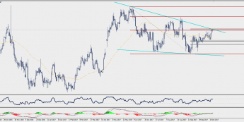 Wykres dzienny EUR/CAD; Źródło: TMS Connect