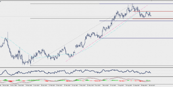 Wykres dzienny EUR/USD; Źródło: TMS Connect