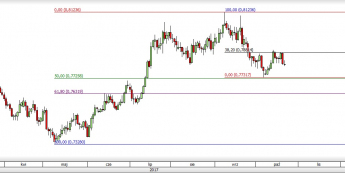 Wykres dzienny AUD/USD; Źródło: TMS Direct