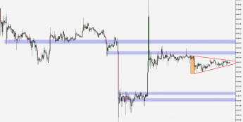BTC/USD - wykres 1H; Źródło: TMS Connect