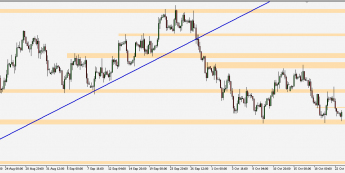 EUR/USD - wykres 4H; Źródło: TMS Connect