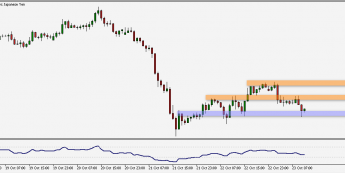 Wykres godzinowy USD/JPY. Źródło: TMS