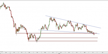 Wykres dzienny kursu EUR/JPY <span> Źródło: TMS Direct <span>