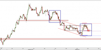 Wykres 4-godzinowy kursu NZD/USD <span> Źródło: TMS Direct <span>