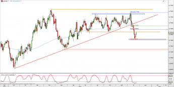 Wykres dzienny kursu AUD/USD <span> Źródło: TMS Direct <span>
