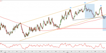 Wykres dzienny NZD/USD z dn. 23.11 <span> Źródło: TMS Direct