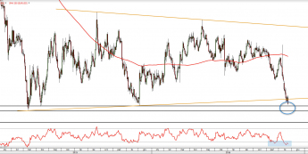Wykres dzienny EUR/USD z dn. 23.11 <span> Źródło: TMSDirect