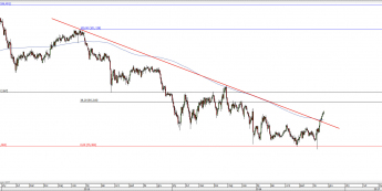 CAD/JPY: Korekta odroczona