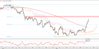 Wykres dzienny USD/JPY z dn. 23.11 <span> Źródło: TMS Direct
