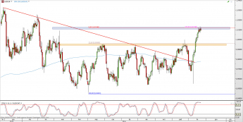 Wykres dzienny kursu USD/CHF <span> Źródło: TMS Direct <span>