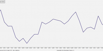 Niemieckie PMI bez fajerwerków