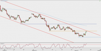 Wykres 4-godzinowy AUD/USD; Źródło: TMS Direct