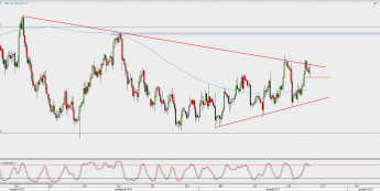 Wykres 4-godzinowy XAU/USD; Źródło: TMS Direct
