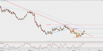 Wykres 4-godzinowy NZD/USD; Źródło: TMS Direct
