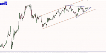 Wykres godzinowy EUR/USD. Źródło: TMS