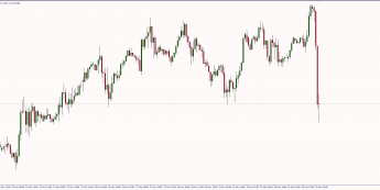 Wykres godzinowy EUR/USD. Źródło: TMS