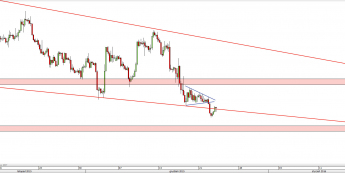 Wykres 4-godzinowy kursu GBP/USD <span> Źródło: TMS Direct <span>