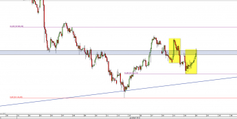 Wykres godzinowy CFD na DAX <span> Źródło: TMS Direct <span>