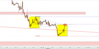Wykres godzinowy kursu GBP/USD <span> Źródło: TMS Direct <span>