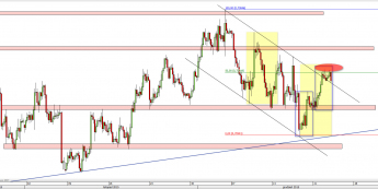 Wykres 4-godzinowy kursu AUD/USD <span> Źródło: TMS Direct <span>
