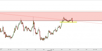 Wykres godzinowy kursu NZD/USD <span> Źródło: TMS Direct <span>