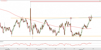 Wykres dzienny AUD/USD z dn. 23.12 <span> Źródło: TMS Direct