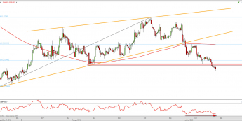 4-godzinny wykres GBP/USD z dn. 23.12 <span> Źródło: TMS Direct