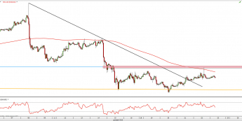 Wykres godzinny EUR/USD z dn. 23.12 <span> Źródło: TMS Direct