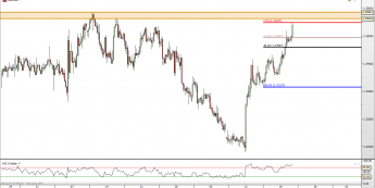USD/CAD: w drodze na szczyt