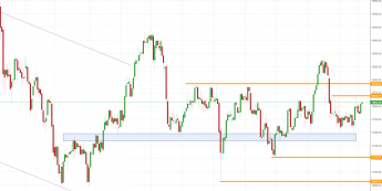 Notowania instrumentu GOLD, interwał: D1, źródło: TMS Brokers