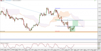 Wykres godzinowy kursu USD/JPY <span> Źródło: TMS Direct <span>