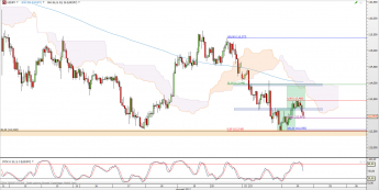 Wykres godzinowy kursu USD/JPY <span> Źródło: TMS Direct <span>