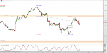 Wykres 4-godzinowy kursu USD/CAD <span> Źródło: TMS Direct <span>
