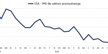 USA: PMI pozytywnie zaskakuje
