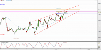 Wykres 4-godzinowy kursu EUR/USD <span> Źródło: TMS Direct <span>