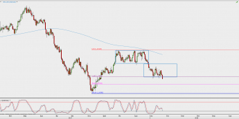 Wykres dzienny USD/CAD; Źródło: TMS Direct