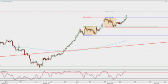 Wykres 4-godzinowy XAU/USD; Źródło: TMS Direct