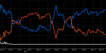 Wycena prawdopodobieństwa cięcia stóp. Źródło: Bloomberg