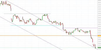 Notowania instrumentu BTCUSD, interwał: D1, źródło: TMS Brokers