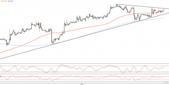 Wykres godzinowy kursu EUR/USD <span>Źródło:TMS Direct<span>