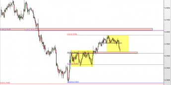 Wykres 4-godzinowy kursu NZD/USD <span> Źródło: TMS Direct <span>