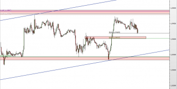 Wykres 30-minutowy kursu GBP/USD <span> Źródło: TMS Direct <span>