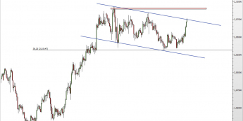 Wykres 4-godzinowy kursu GBP/NZD <span> Źródło: TMS Direct <span>