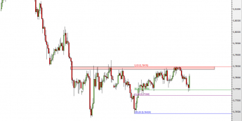 Wykres 4-godzinowy kursu AUD/USD <span> Źródło: TMS Direct <span>