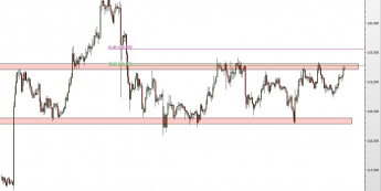 Wykres godzinowy kursu USD/JPY <span> Źródło: TMS Direct <span>