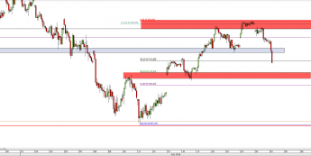 Wykres godzinowy CFD na DAX <span> Źródło: TMS Direct <span>