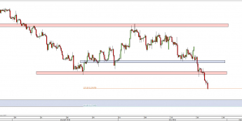 Wykres 4-godzinowy kursu GBP/USD <span> Źródło: TMS Direct <span>