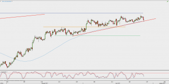 Wykres 4-godzinowy AUD/USD; Źródło: TMS Direct 